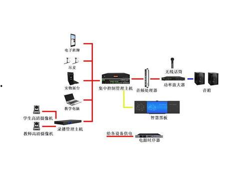 音视频系统方案,打造高效互动体验的智能解决方案